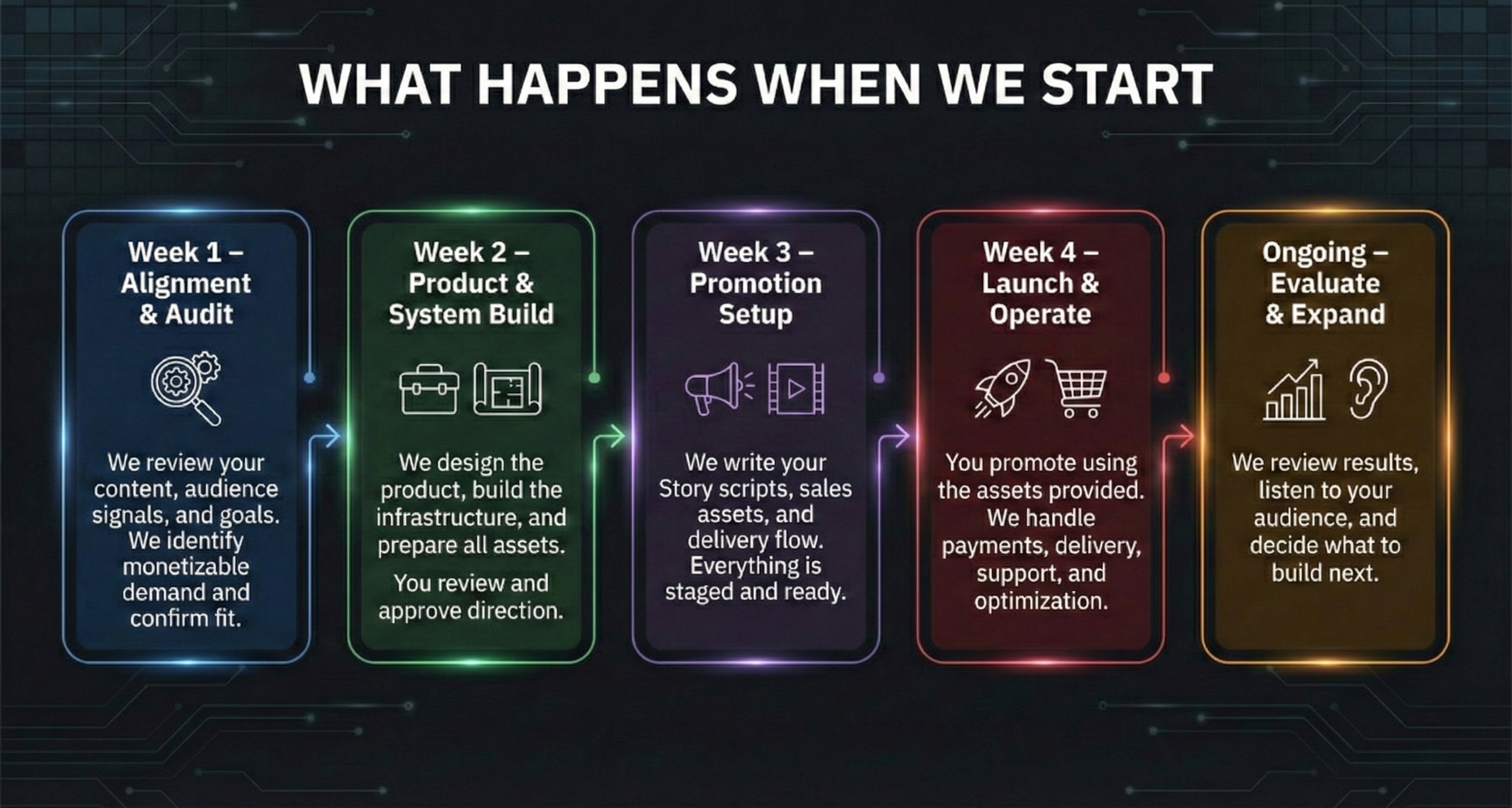 Partnership Infographic